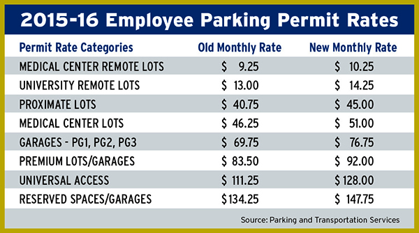 parking-permit-renewal-begins-june-8-duke-today